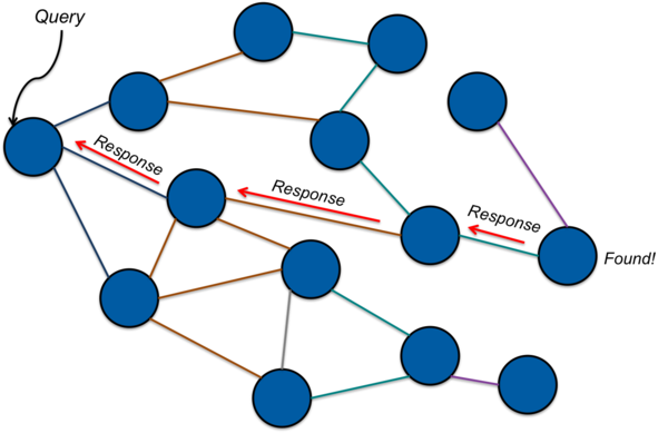 Back propagation Figure 2. Back propagation