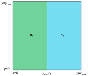 Two zones in a CAN grid Figure 4. Two zones in a CAN grid