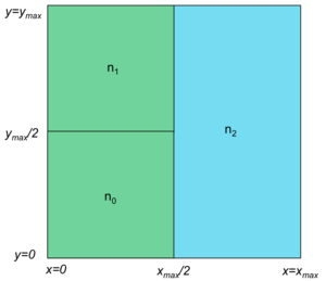 Three zones in a CAN grid Figure 5. Three zones in a CAN grid