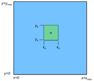 Node in a CAN grid Figure 3. A node in a CAN grid